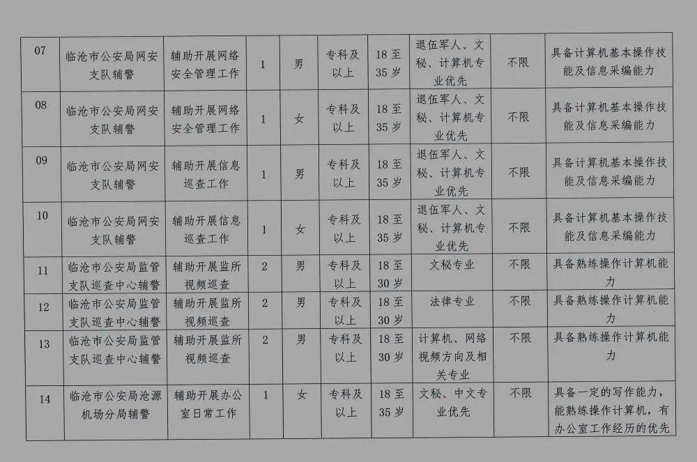 梓潼县公安局最新招聘信息详解