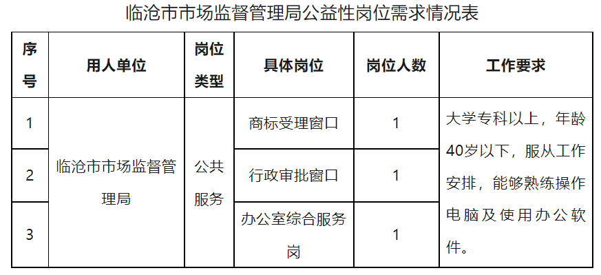 潞城市市场监督管理局最新招聘启事概览