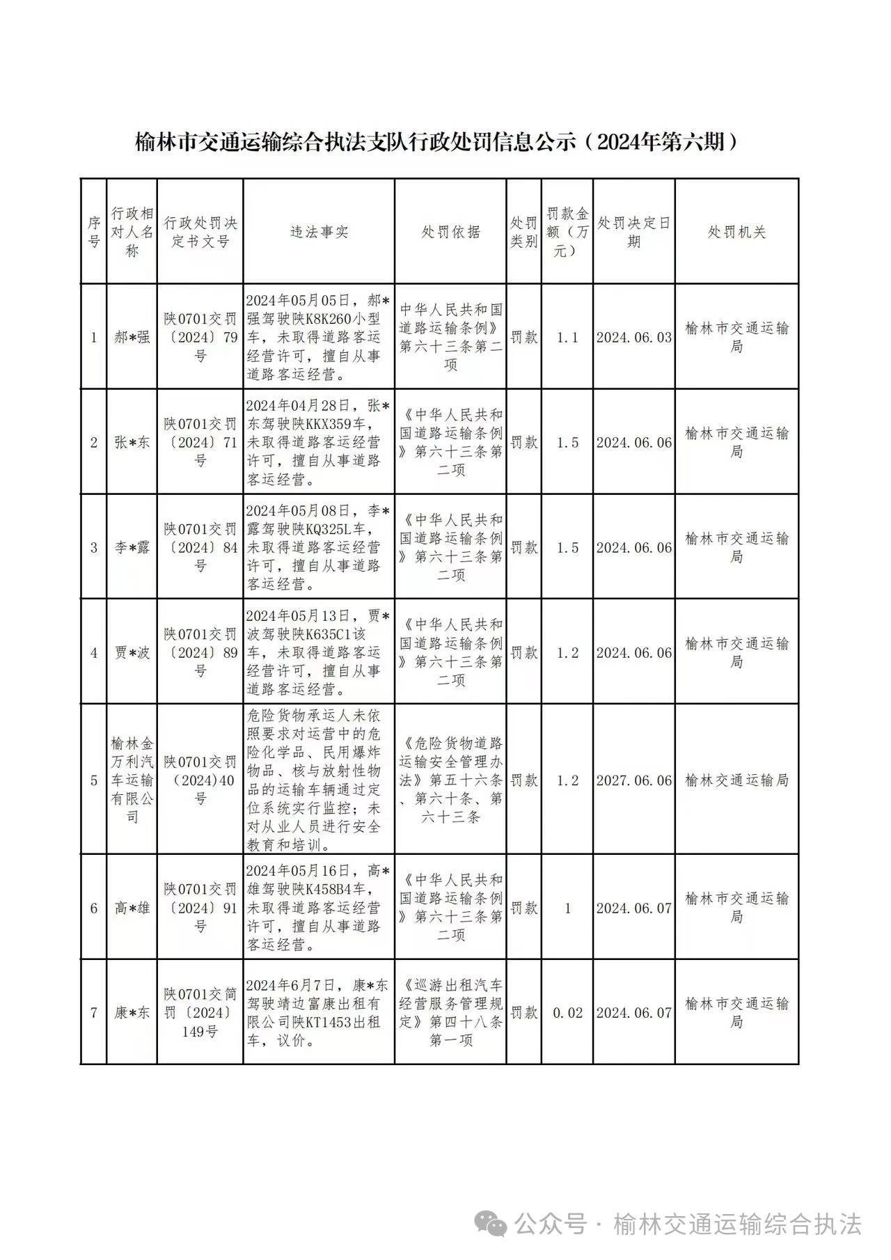 榆阳区交通运输局最新动态报道