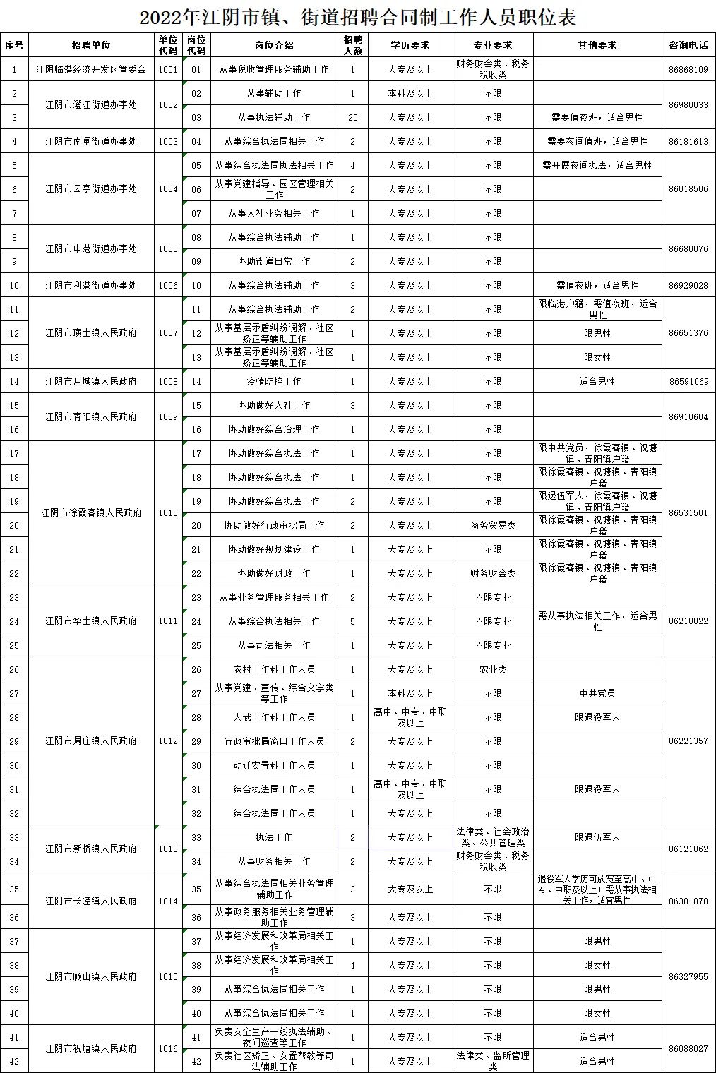 岭南街道最新招聘信息汇总