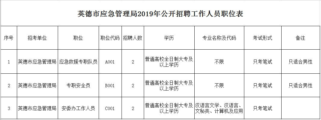 上林县应急管理局最新招聘信息概览