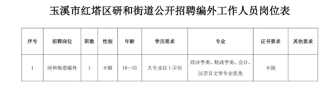 蓝田街道最新招聘信息概览