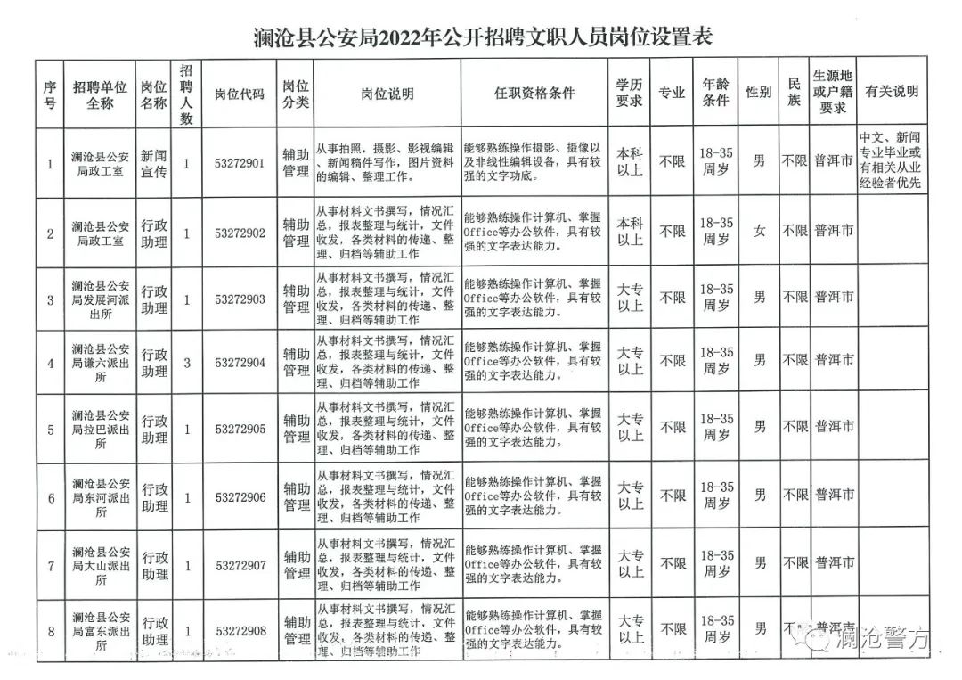 江城哈尼族彝族自治县数据和政务服务局最新招聘信息