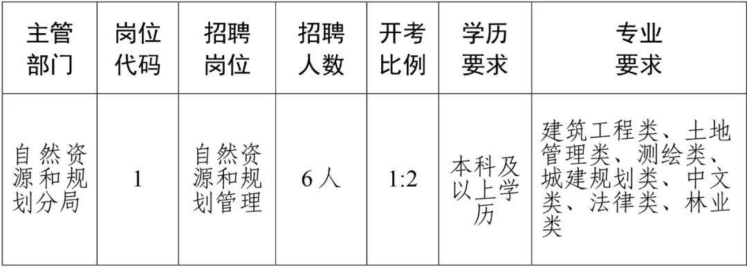 靖江市住房和城乡建设局最新招聘概览