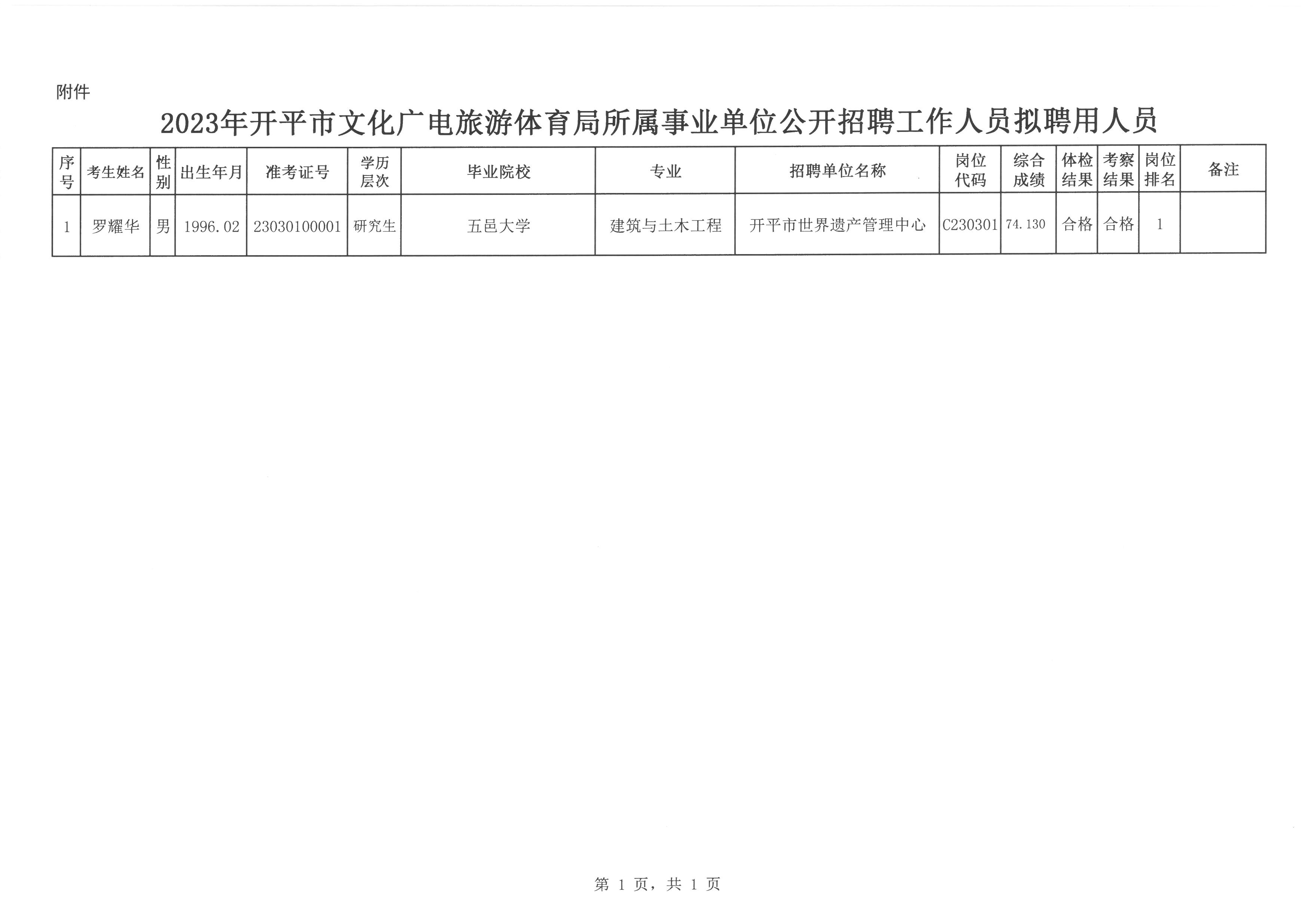 万安街道最新招聘信息汇总