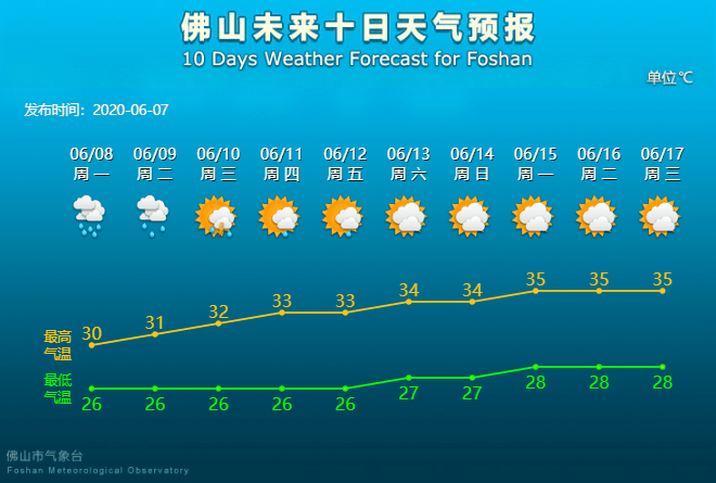 陈村镇最新天气预报