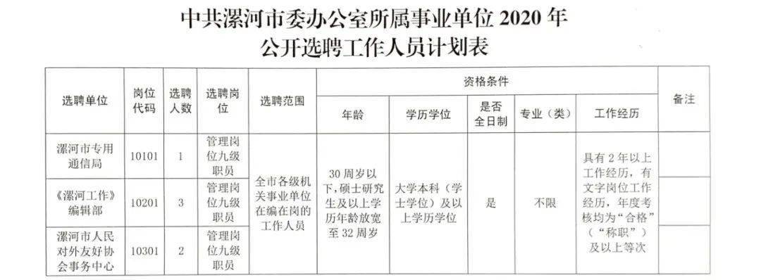 罗平县人力资源和社会保障局最新招聘信息全面解析