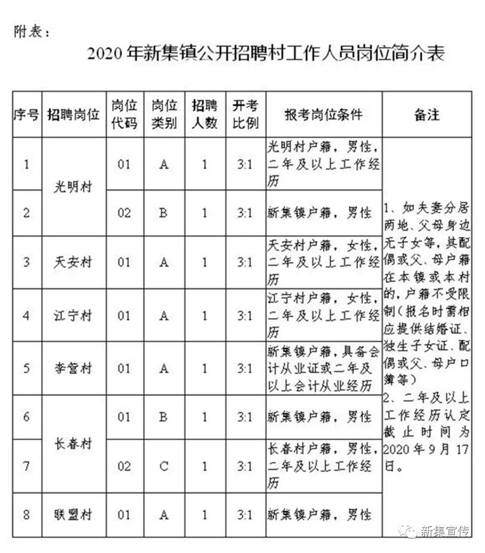 小七坝村委会最新招聘信息详解与招聘细节探讨