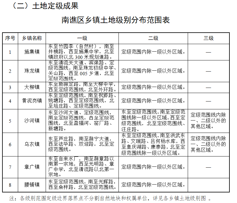 谭棚镇最新交通动态报道