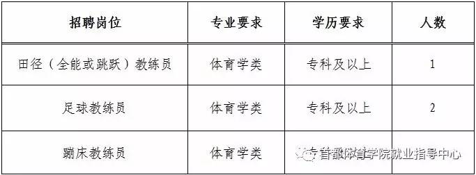 高青县体育馆最新招聘信息概述