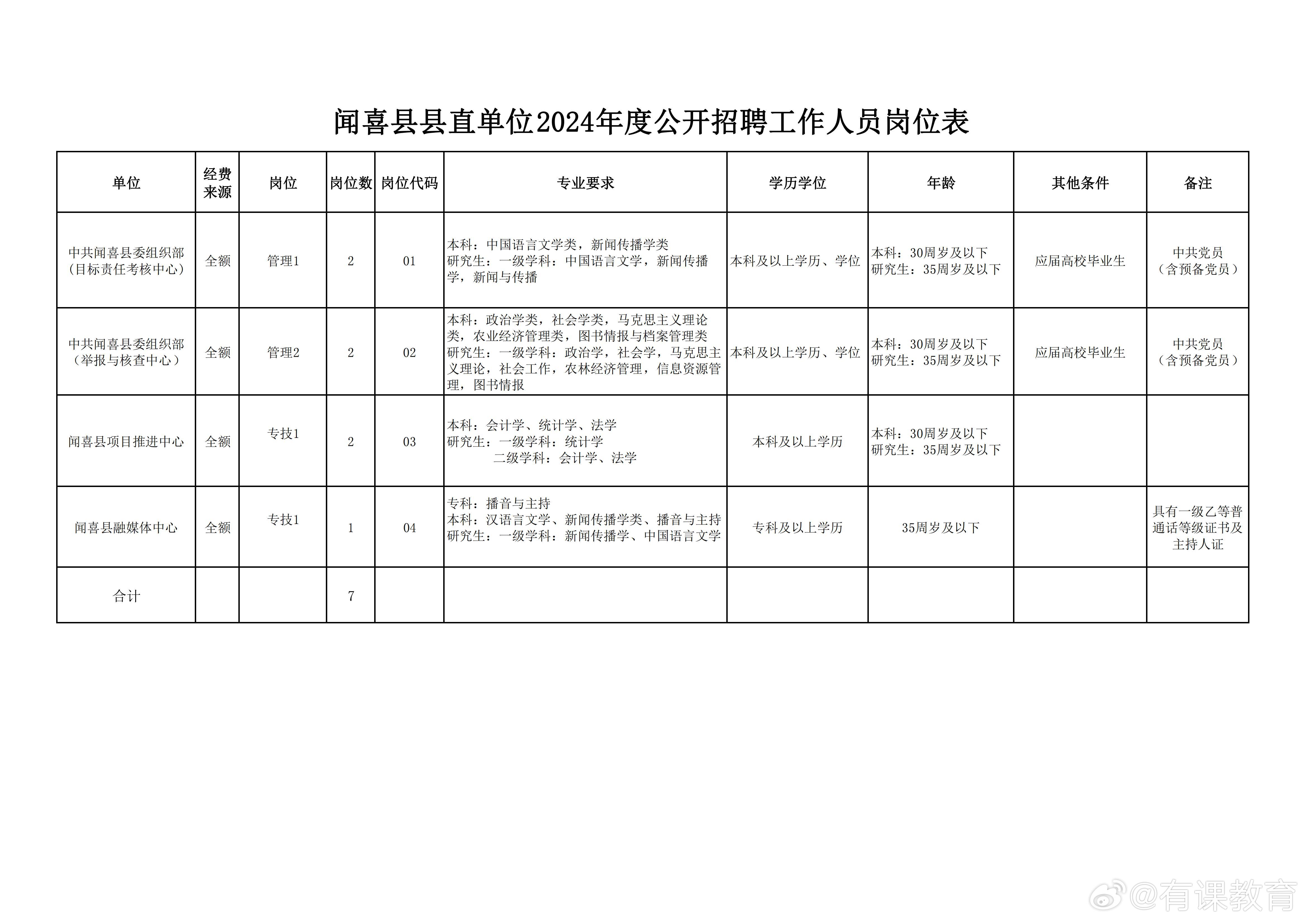 郧县图书馆最新招聘启事概览