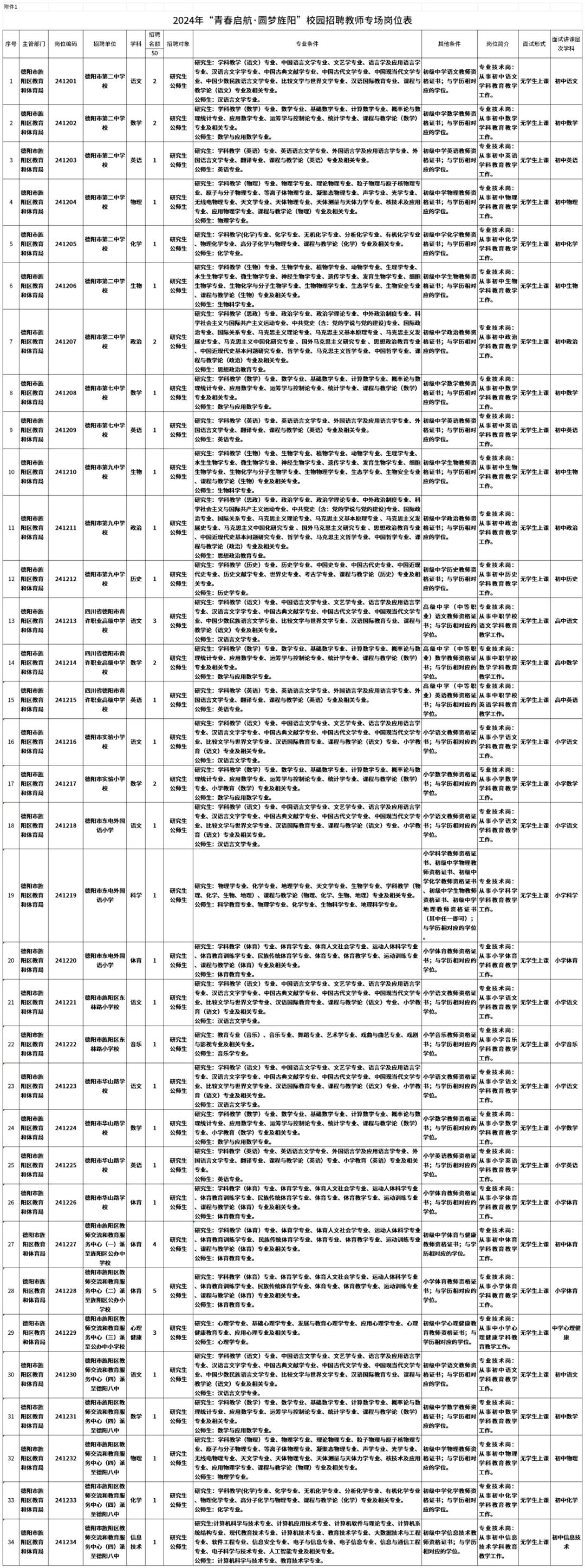 德阳市市信访局最新招聘信息详解