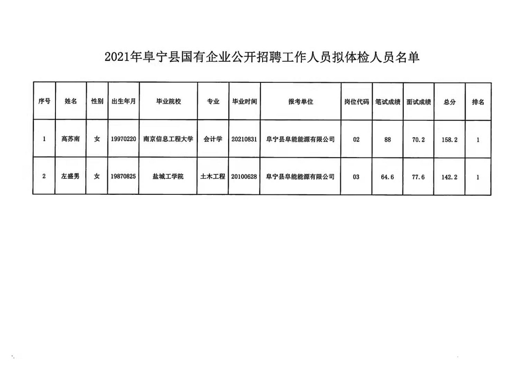 贡嘎县体育局最新招聘信息