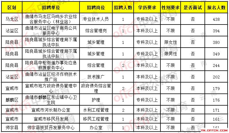 铁岭县公路运输管理事业单位最新招聘信息概述