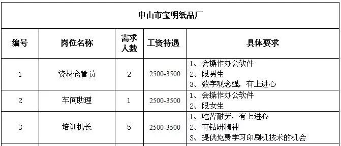 沙坪乡最新招聘信息概览