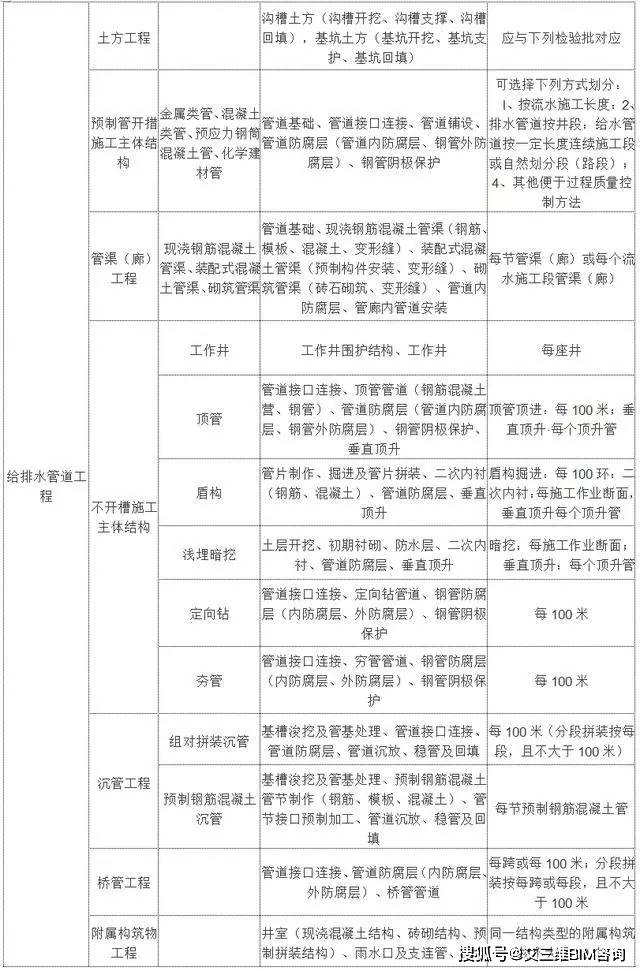 蒙阴县公路运输管理事业单位最新项目研究