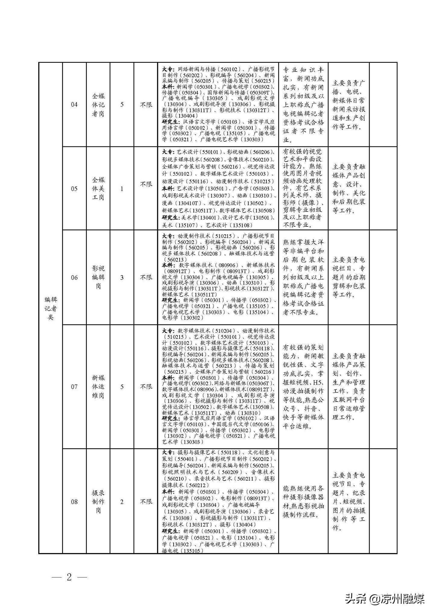 东湖区公路运输管理事业单位发展规划概览