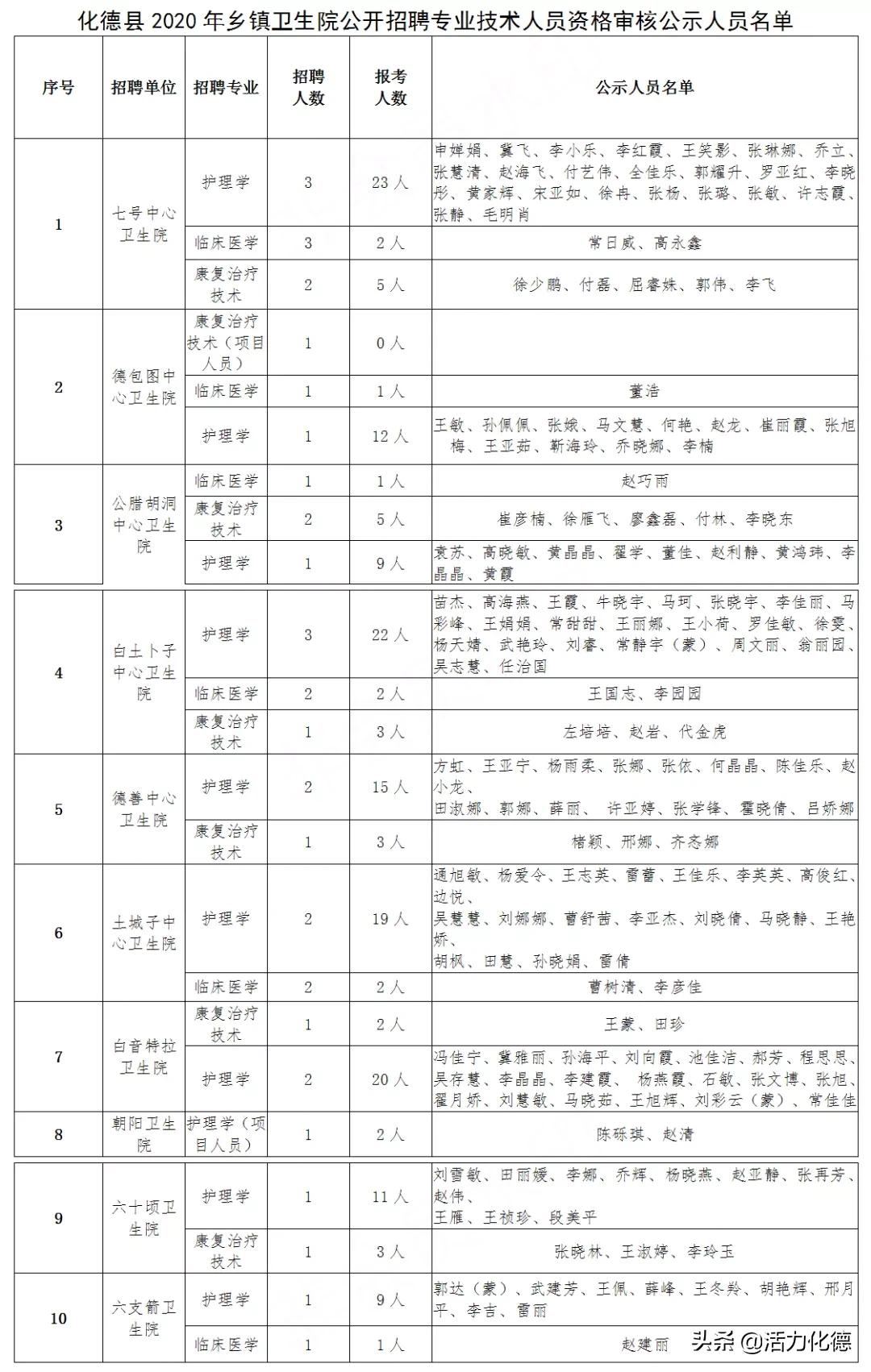 化德县交通运输局最新招聘信息详解