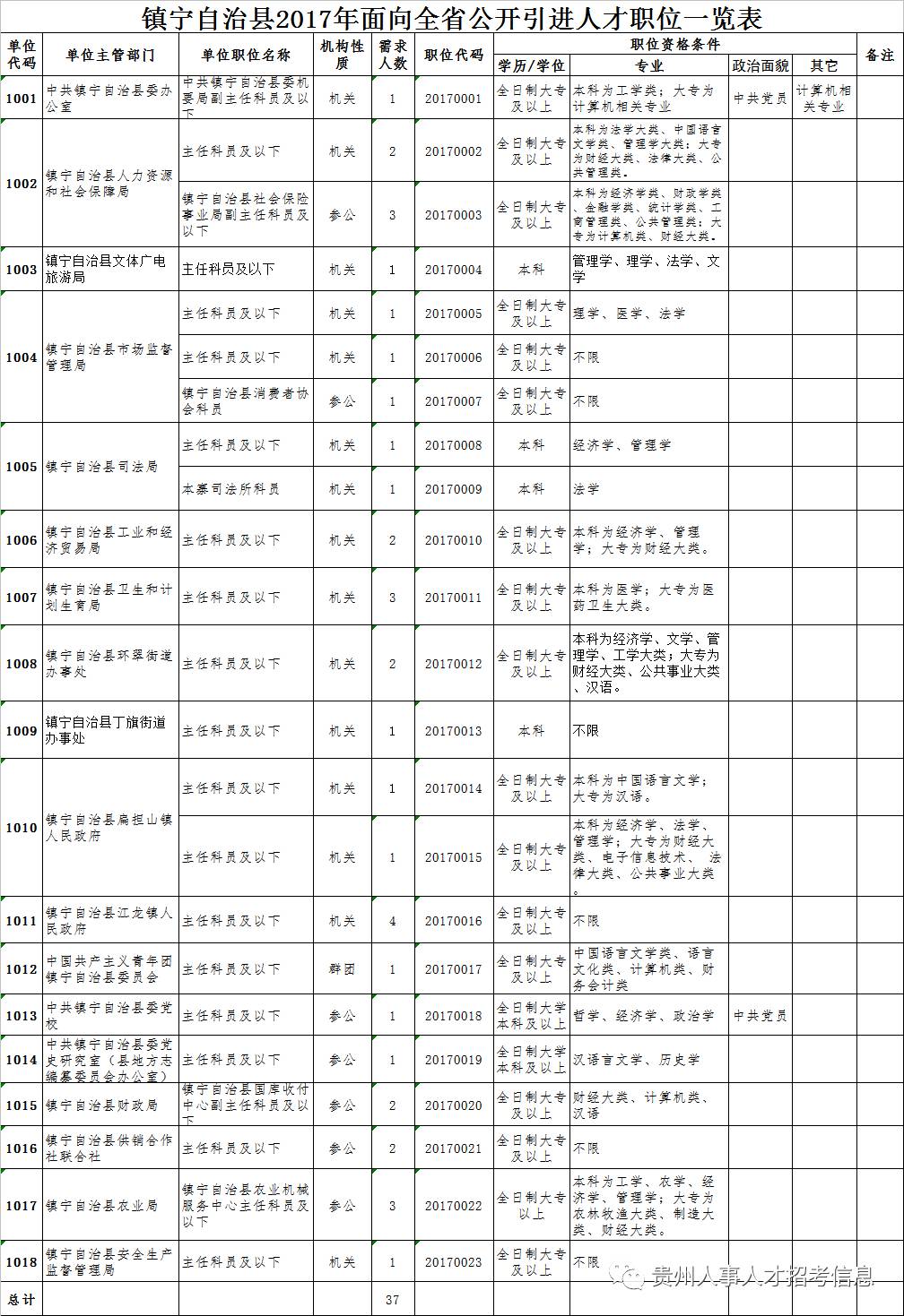 镇宁布依族苗族自治县成人教育事业单位最新领导及其领导力的展现