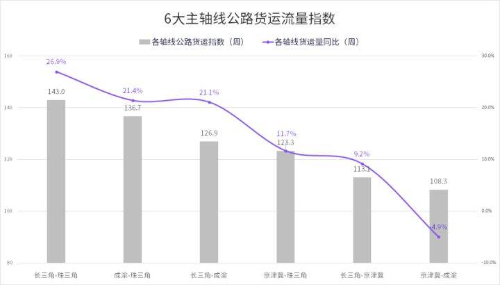 碾子山区公路运输管理事业单位的最新动态与成就