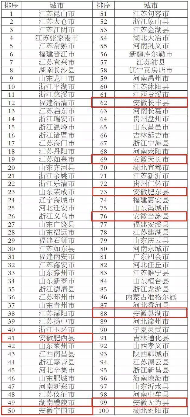 肥西县科技局等最新新闻动态深度解析