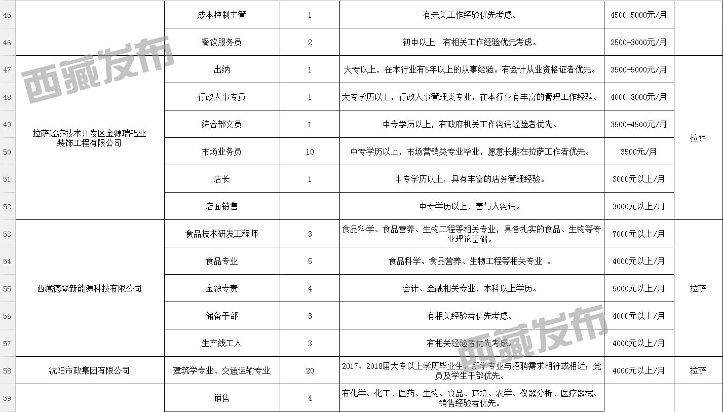 丹娘乡最新招聘信息全面解析