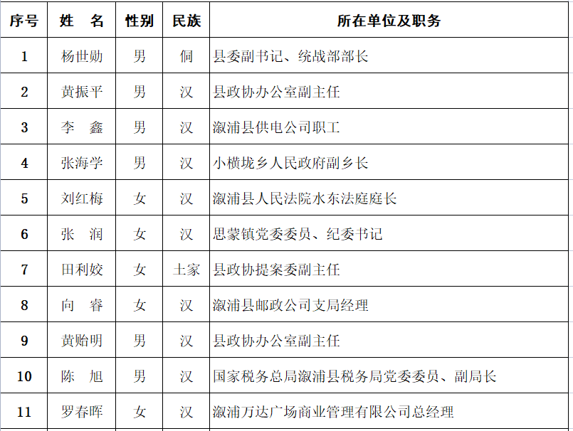 溆浦县发展和改革局最新人事任命，推动县域经济高质量发展