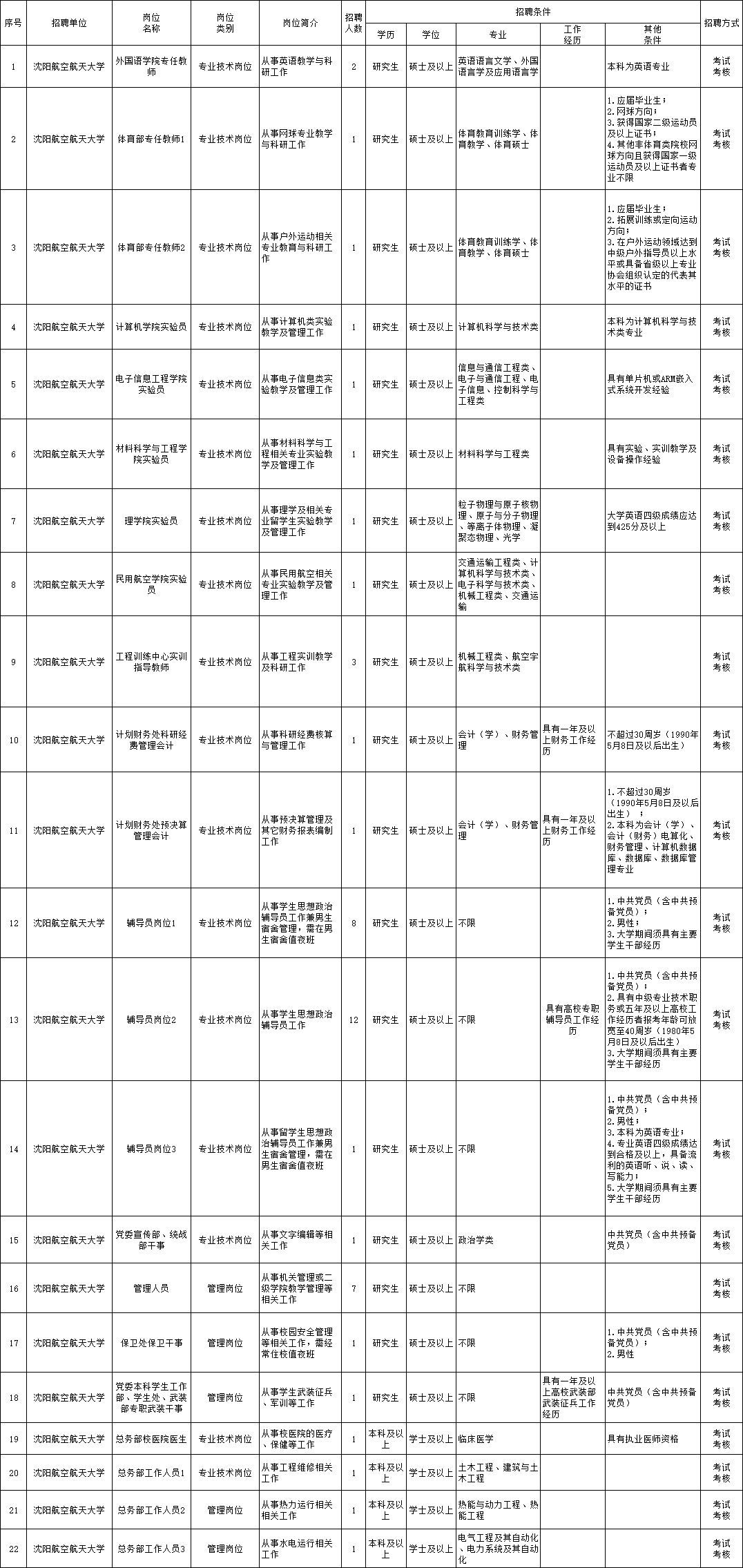 钟楼区殡葬事业单位最新招聘信息及行业展望