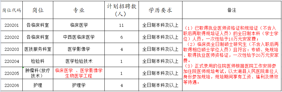 安庆市质量技术监督局最新招聘公告概览