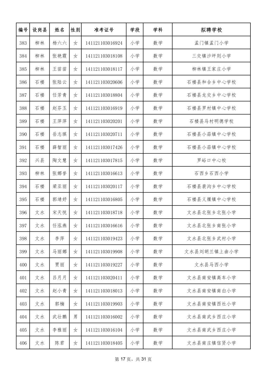 吕梁市质量技术监督局最新招聘信息公告